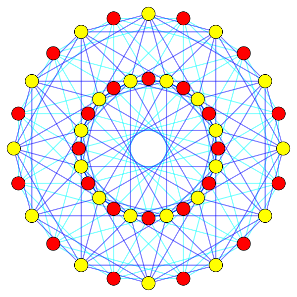 File:24-cell duals.svg