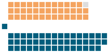 File:31st Alberta Legislature.svg