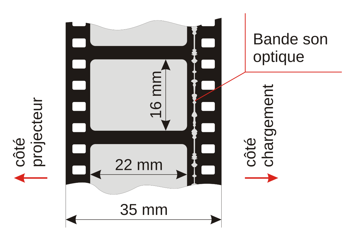 Format de pellicule cinématographique — Wikipédia