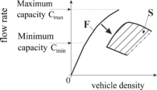 Figure 7: Maximum and minimum highway capacities in Kerner's three-phase traffic theory 3ptt en traffic capacity.png