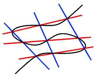 <span class="mw-page-title-main">Cayley–Bacharach theorem</span> Statement about cubic curves in the projective plane