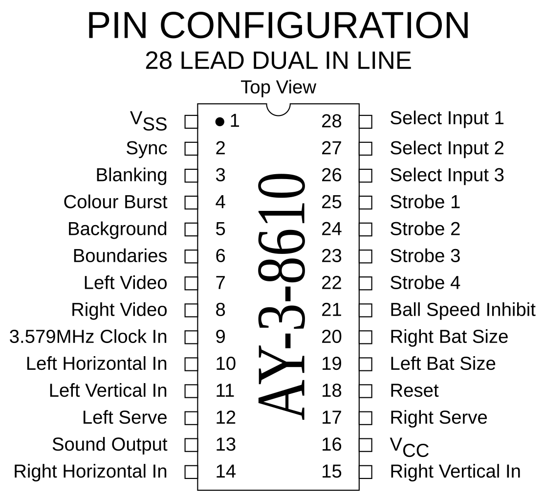 File:AY-3-8610 chip pinout.svg - Wikipedia