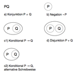 Alphagraphen