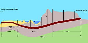 Profil du tunnel de la rivière Amour.jpg