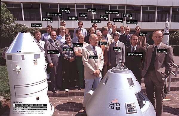 Most of the Apollo astronauts gathered at the Johnson Space Center in Houston in 1978.  Names are included even for those not in the photo, with moonwalkers' names in white and those who flew to the Moon without landing shown in dark grey. Names shown in faint grey are Apollo astronauts who did not fly to the Moon.