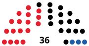 Vignette pour Élections régionales de 1987 dans le Burgenland