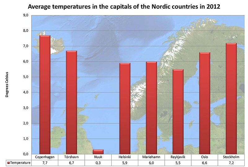 File:Average temperatures in the capitals of the Nordic countries in 2012.jpg