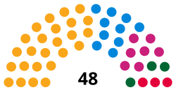 Borough of Guildford Council 2023.svg