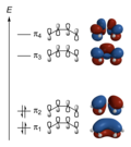 Vignette pour Orbitale moléculaire