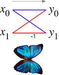 Thumbnail for Butterfly diagram