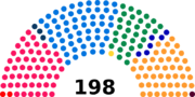 Vignette pour Élections fédérales suisses de 1928