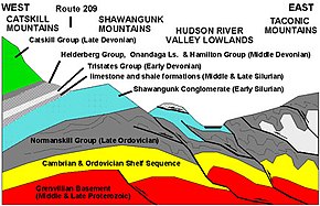 Geology of the Appalachians - Wikipedia