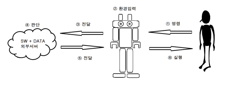 File:Cloudrobot modified.png