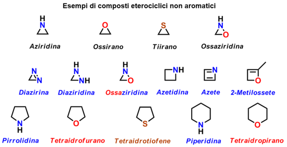 Composti eterociclici non aromatici.png