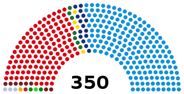 Congreso de los Diputados 2000.svg