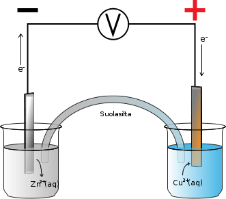 File:Daniell cell.svg