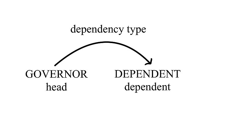 File:Dependencytype.jpg