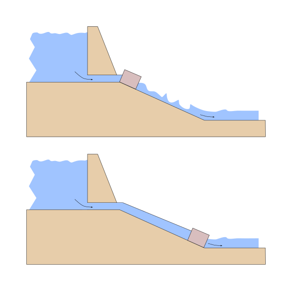 File:Different positions for a water turbine.svg