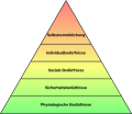 Einfache Bedürfnishierarchie nach Maslow.svg