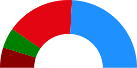 Elecciones municipales de 2011 en Zaragoza