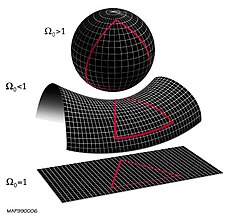 Geometria differenziale