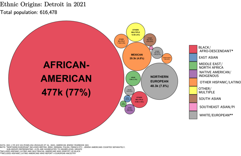 File:Ethnic Origins in Detroit.png