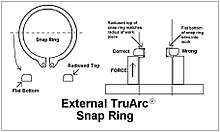 External Snap Ring Chart