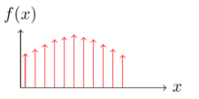 F (x), който вече е квантуван до няколко функции dirac.png