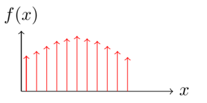 F(x) which has already been quantized to several dirac function.png