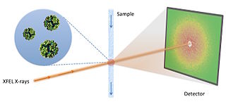 <span class="mw-page-title-main">Fluctuation X-ray scattering</span>