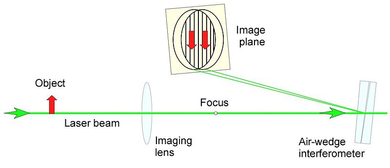 File:Fig2 Air-Wedge setup.jpg