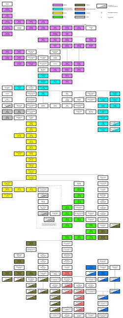 Миниатюра для Файл:France monarchs (RU).jpg