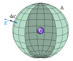 Gauss Sphere Charge Inside 2.svg