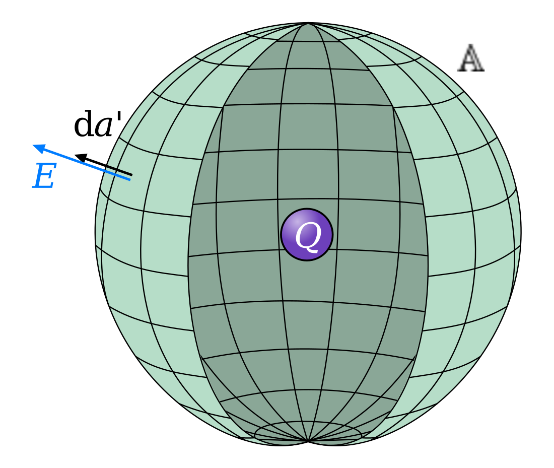 File:Gauss Sphere Charge Inside 2.svg