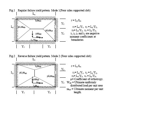 File:Generation of yield line moment coefficients.tif