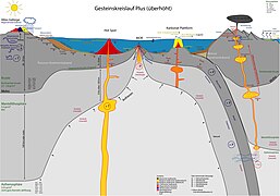 Gesteinskreislauf plus(neu).jpg