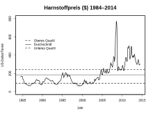 Harnstoff – Wikipedia