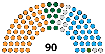 File:Haryana Legislative Assembly July 2022.svg