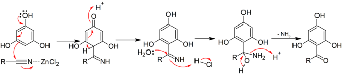 réaction Hoesch mechanism.png