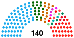 India Kerala Legislative Assembly 2001.svg