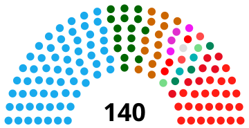 India Kerala Legislative Assembly 2001.svg