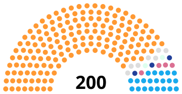 India Rajasthan Legislative Assembly 2013.svg