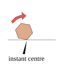 瞬間中心 Wikipedia