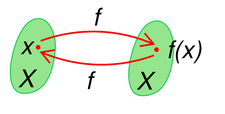 Файл:Involution.svg