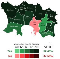 Map showing how each parish voted in the referendum Jersey electoral reform referendum, 2014 results by parish.svg