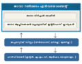 11:15, 12 ഡിസംബർ 2010-ലെ പതിപ്പിന്റെ ലഘുചിത്രം