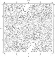 Fayl: Kicker Rotor Phase Portrait Animation.webm