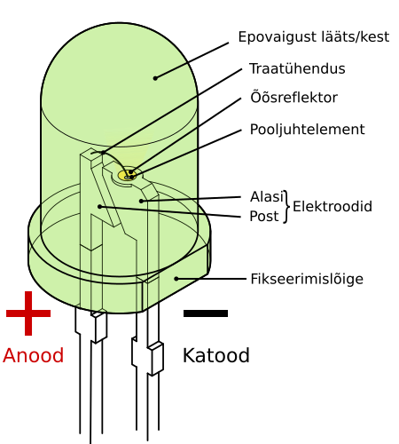 File:LED roheline et.svg