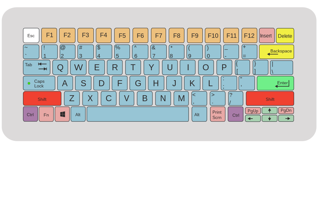 Eternal Keypad Keyboard Kit – KEEBD