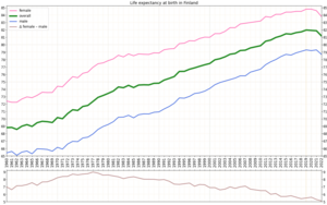 Demographics Of Finland